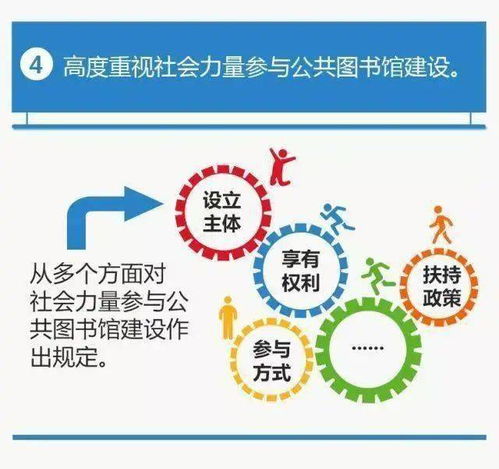 一图读懂 中华人民共和国公共文化服务保障法与公共图书馆法，探索数字文化创意内容应用服务